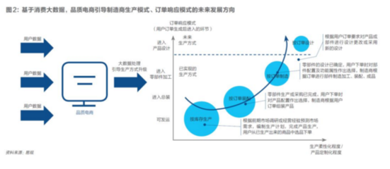 改造中國(guó)制造 互聯(lián)網(wǎng)與大牌代工廠的化學(xué)反應(yīng)