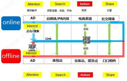 反壟斷浪潮下的新起點(diǎn) 電子商務(wù)技術(shù)開(kāi)發(fā)的下一個(gè)篇章